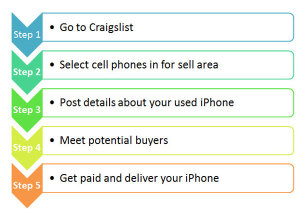 sell-used-iphone04