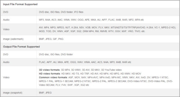 formato output