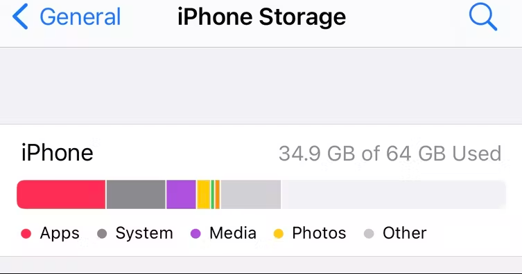 Cancellare e Liberare Spazio ALTRO su iPhone