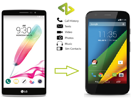 Alternativa a Motorola Migrate
