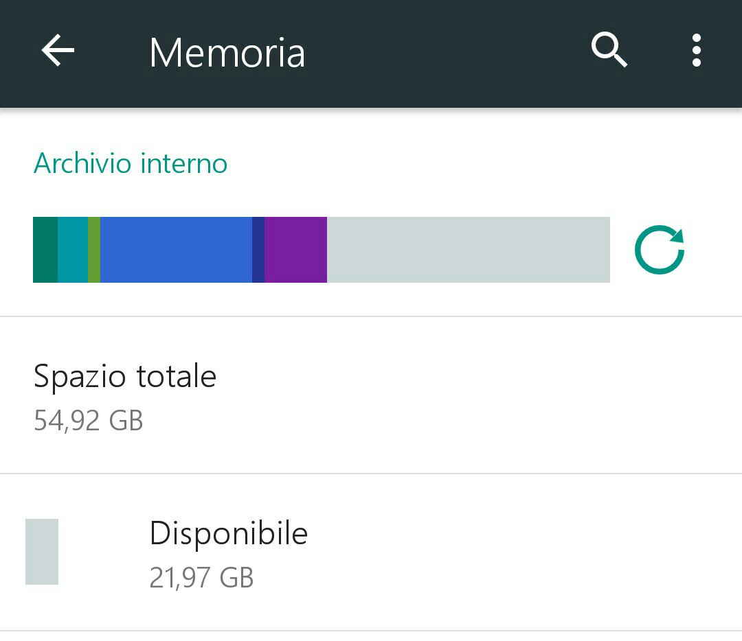 Memoria iPod Piena? Come risolvere