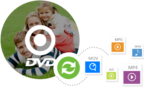 Come Masterizzare DVD su MacOS (Monterey e Big Sur/M1 inclusi)