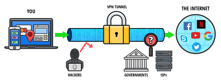 Software per Accedere al Deep Web (o Dark Web)
