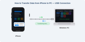 How to Transfer Data from iPhone to PC